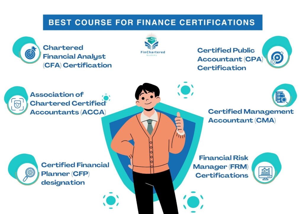 Acconting and Finance Courses